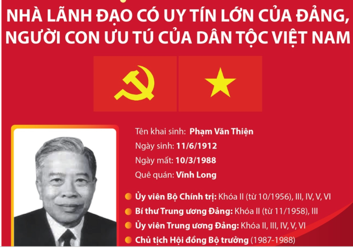 Đồng chí Phạm Hùng - Nhà lãnh đạo có uy tín lớn của Đảng, người con ưu tú của dân tộc Việt Nam