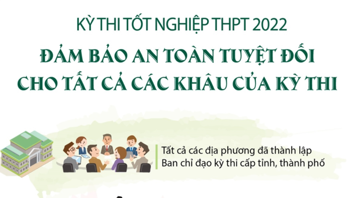 Kỳ thi tốt nghiệp THPT 2022: Đảm bảo an toàn tuyệt đối cho tất cả các khâu của kỳ thi