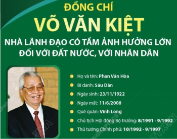 Đồng chí Võ Văn Kiệt: Nhà lãnh đạo có tầm ảnh hưởng lớn đối với đất nước, với nhân dân