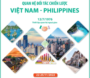 Quan hệ Đối tác chiến lược Việt Nam - Philippines