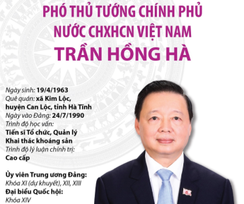 Phó Thủ tướng Chính phủ nước CHXHCN Việt Nam Trần Hồng Hà