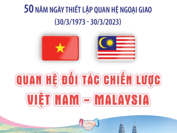 Quan hệ Đối tác chiến lược Việt Nam - Malaysia