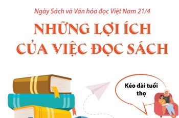Ngày Sách và văn hóa đọc Việt Nam 21/4: Những lợi ích của việc đọc sách