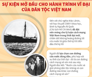 112 năm ngày Bác Hồ ra đi tìm đường cứu nước: Sự kiện mở đầu cho hành trình vĩ đại của dân tộc Việt Nam