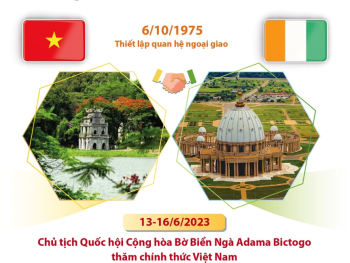 Quan hệ hữu nghị hợp tác Việt Nam và Bờ Biển Ngà