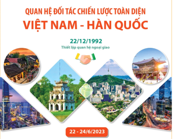 Quan hệ Đối tác chiến lược toàn diện Việt Nam - Hàn Quốc