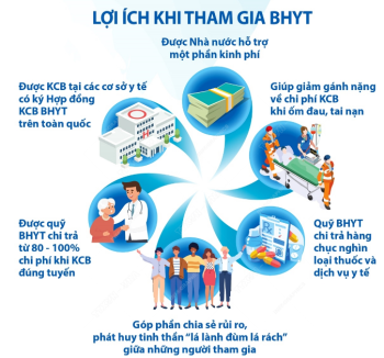 Ngày Bảo hiểm y tế Việt Nam 1/7: Những lợi ích khi tham gia Bảo hiểm y tế