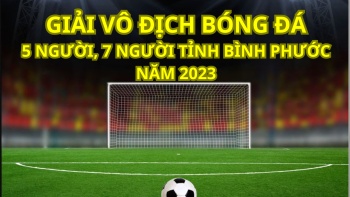 Giải vô địch bóng đá 5 người, 7 người tỉnh Bình Phước năm 2023