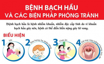 Tăng cường công tác phòng chống bệnh bạch hầu