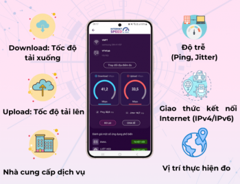 Ứng dụng i-Speed đo tốc độ truy cập Internet băng rộng