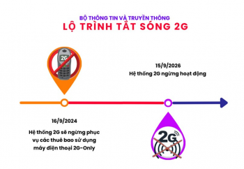 Lộ trình dừng công nghệ di động 2G