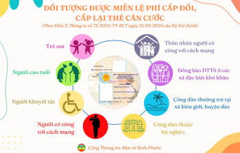 Trường hợp miễn lệ phí khi cấp đổi, cấp lại thẻ căn cước