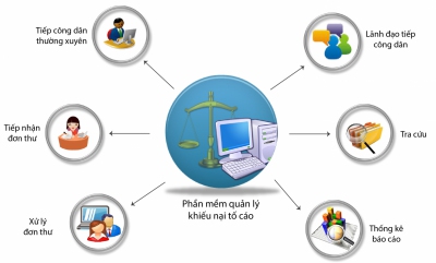 Quyết định về việc ban hành và triển khai thực hiện Quy trình tiếp nhận và xử lý khiếu nại về vắc xin