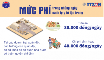 Mức phí cách ly y tế tập trung với người nhập cảnh vào Việt Nam