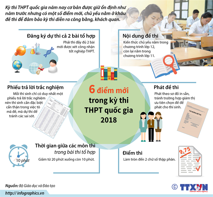 6 điểm mới trong kỳ thi THPT quốc gia 2018