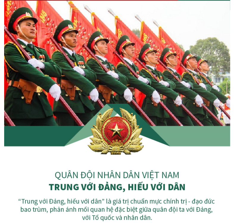 Hãy cùng chiêm ngưỡng hình ảnh quân đội Nhân dân Việt Nam để cảm nhận được sức mạnh và kỷ nguyên của đất nước Việt Nam.