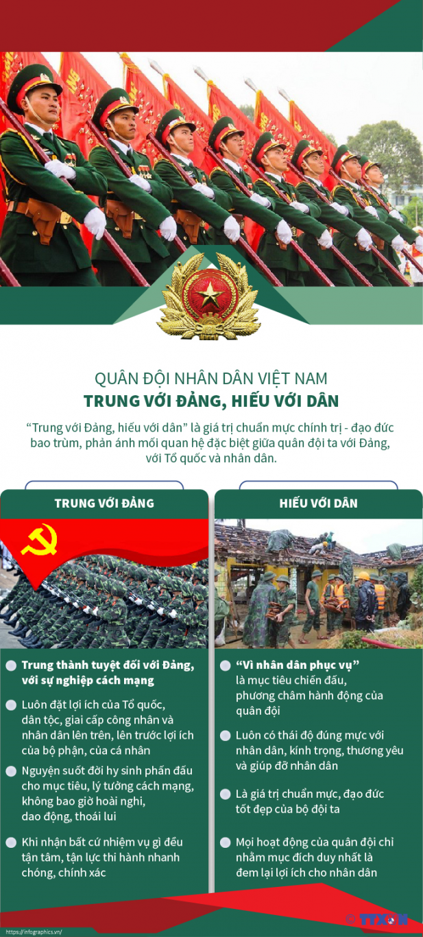 Quân đội nhân dân Việt Nam - Trung với Đảng, hiếu với dân