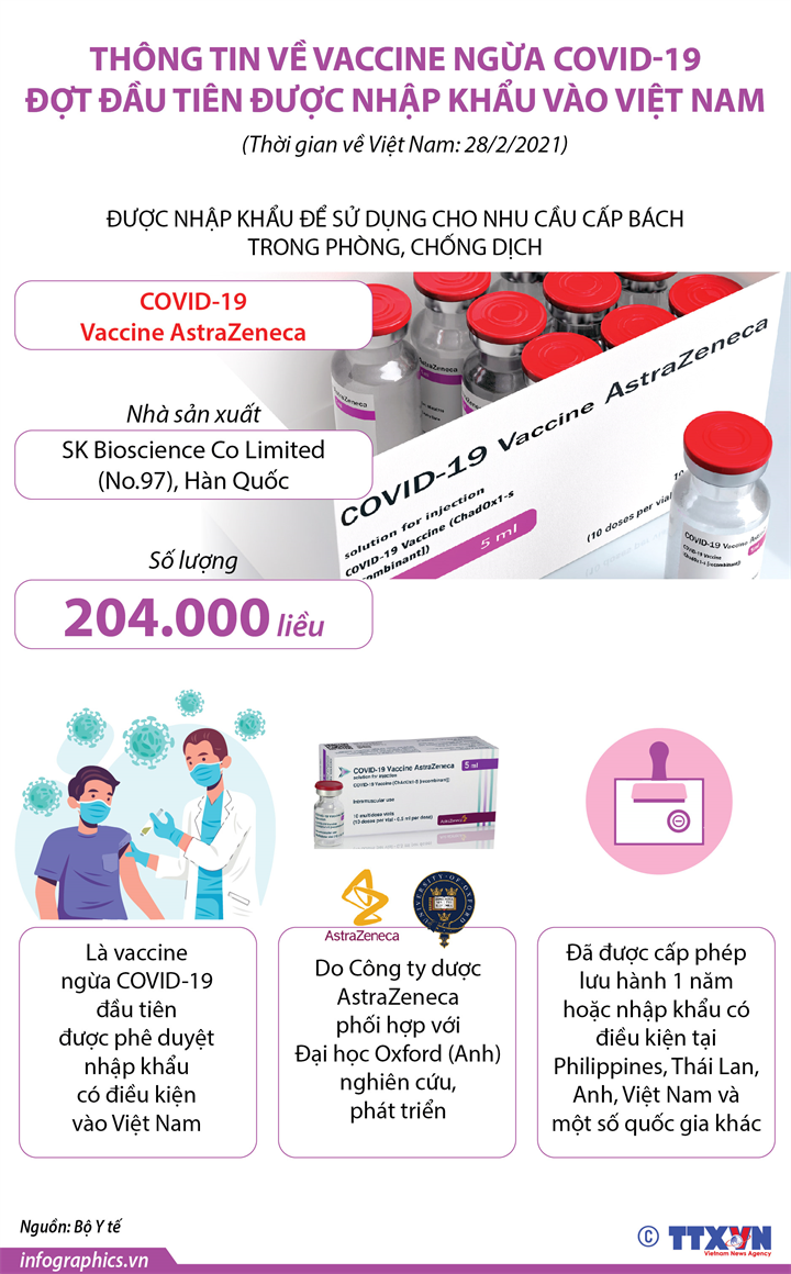2021 02 19 covid vn vaccine astrazeneca 02 h84
