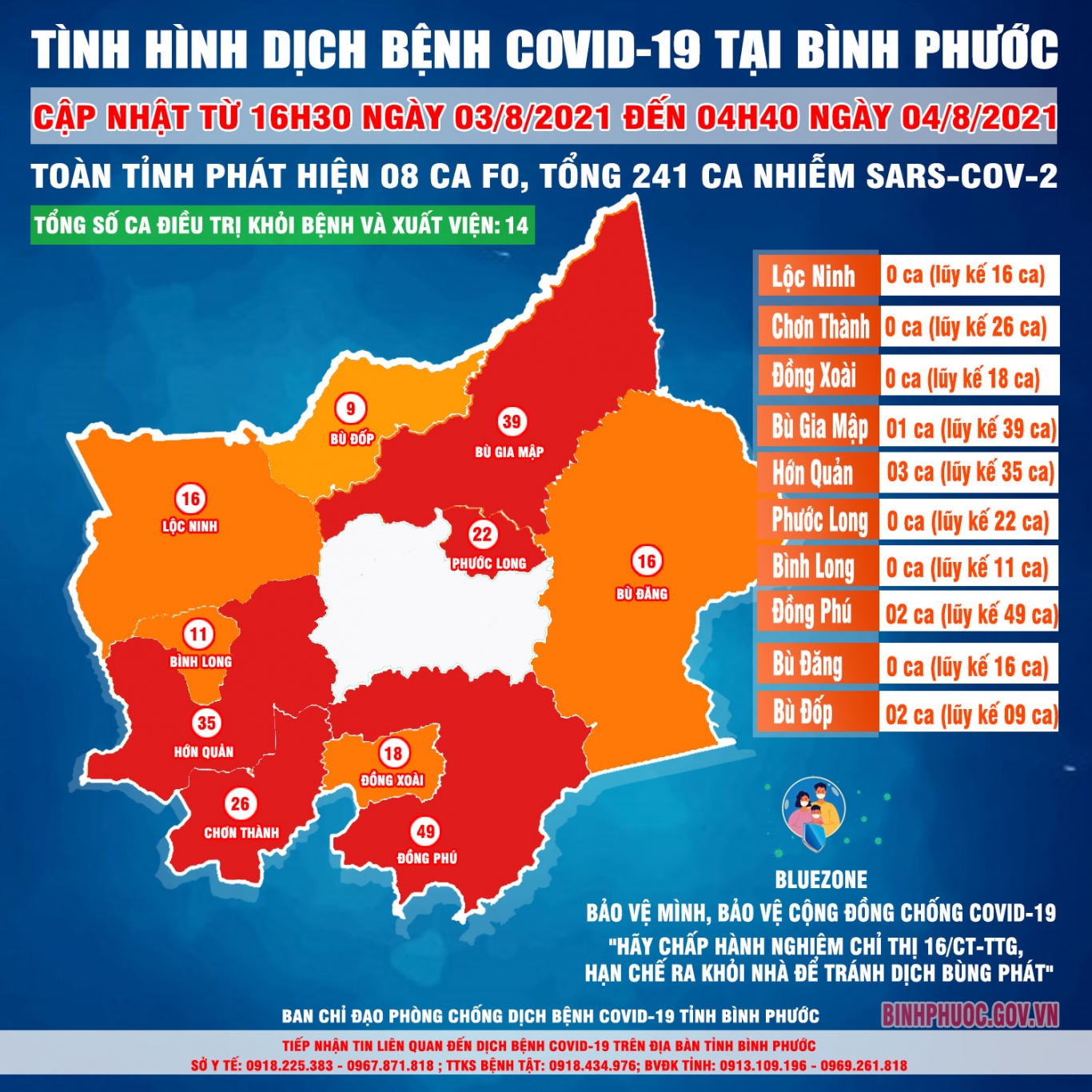 Nhờ sự theo dõi chặt chẽ và số liệu thống kê chính xác, tình hình dịch COVID-19 tại tỉnh Bình Phước đang được kiểm soát tốt hơn. Hãy cùng xem hình ảnh về sự tiến bộ của việc phòng chống dịch bệnh tại địa phương này.