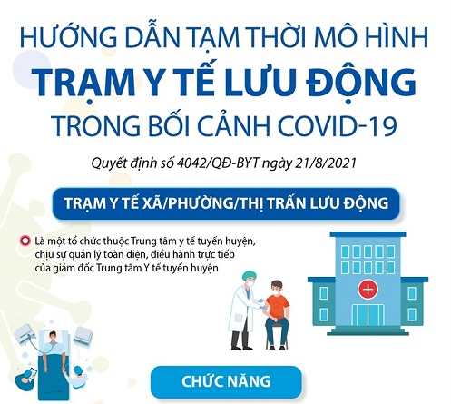 Thực hiện mô hình Trung tâm Y tế tuyến huyện hai chức năng  Ghi nhận từ  thực tiễn  Báo Nam Định điện tử