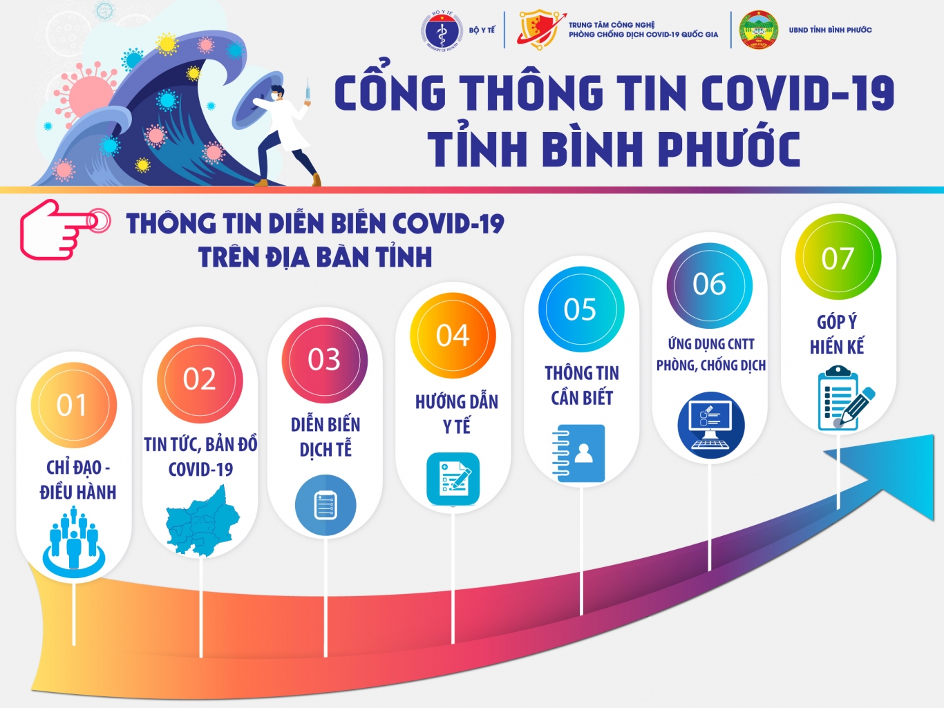 Cong thong tin Covid 19 LED (1)