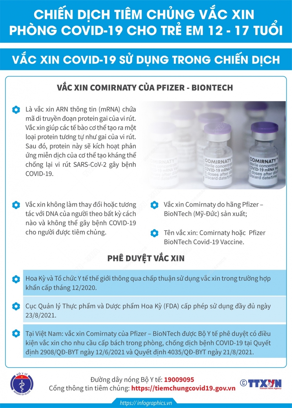 2021 11 3 vn tiem vaccine cho tre 12 17 tuoi vn ngoc copy 3