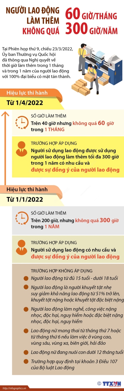 vna potal nguoi lao dong lam them khong qua 300 gionam va 60 giothang (1)