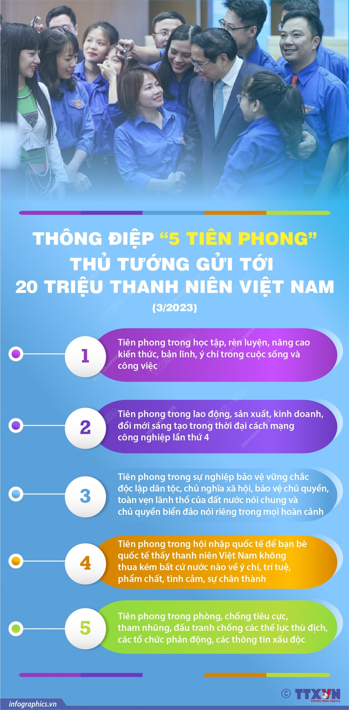 vna potal thong diep “5 tien phong” thu tuong gui toi 20 trieu thanh nien viet nam 062302132 (1)