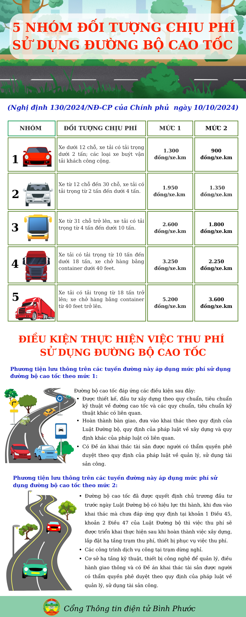 5 NHÓM ĐỐ TƯỢNG CHỊU PHÍ SỬ DỤNG ĐƯỜNG BỘ CAO TỐC TỪ NGÀY 10102024