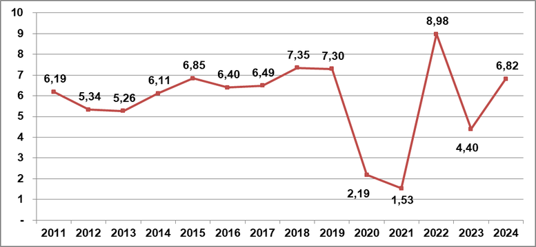 gdp 1728181406070227411733