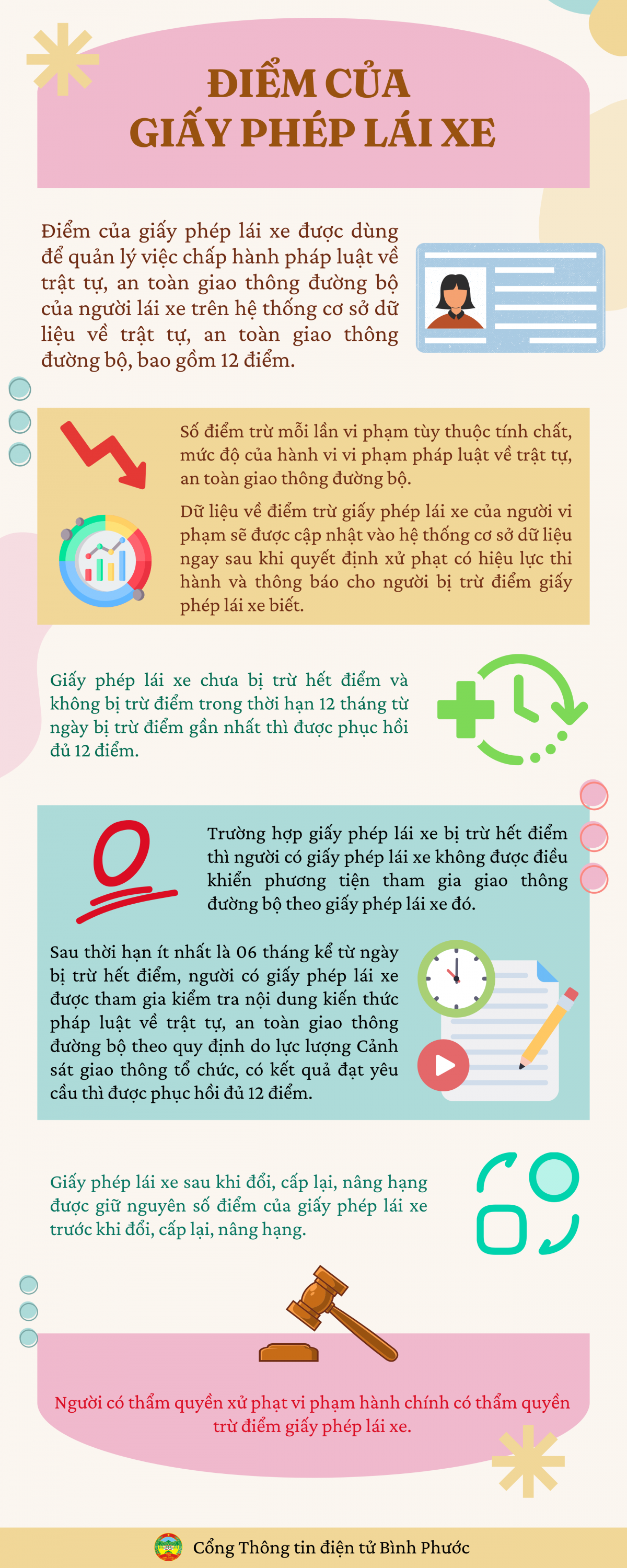 ĐIỂM CỦA GIẤY PHÉP LÁI XE