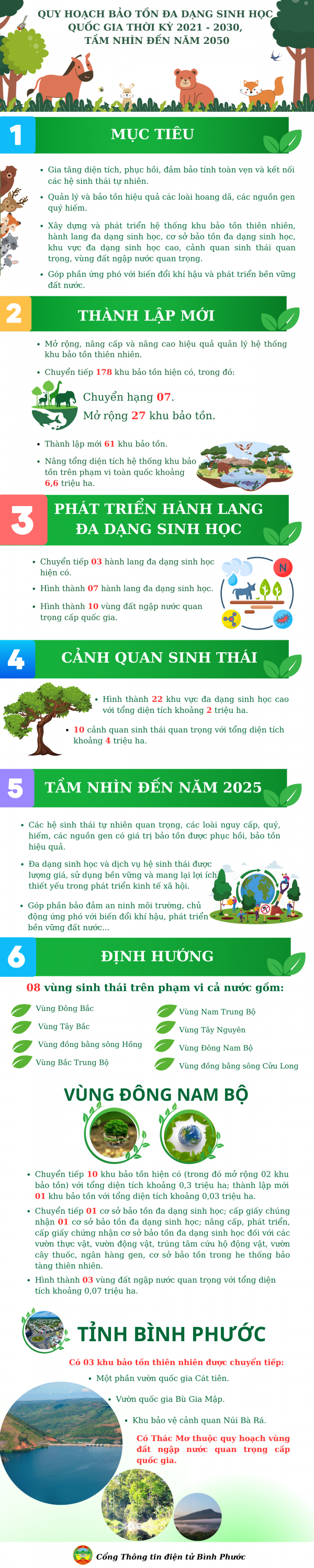 QUY HOẠCH BẢO TỒN ĐA DẠNG SINH HỌC QUỐC GIA THỜI KỲ 2021 2030, TẦM NHÌN ĐẾN NĂM 2050 (1)