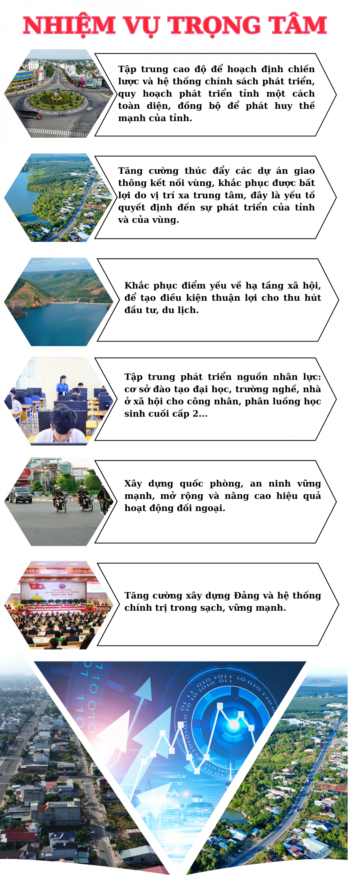 QUY HOẠCH TỈNH BÌNH PHƯỚC (14)