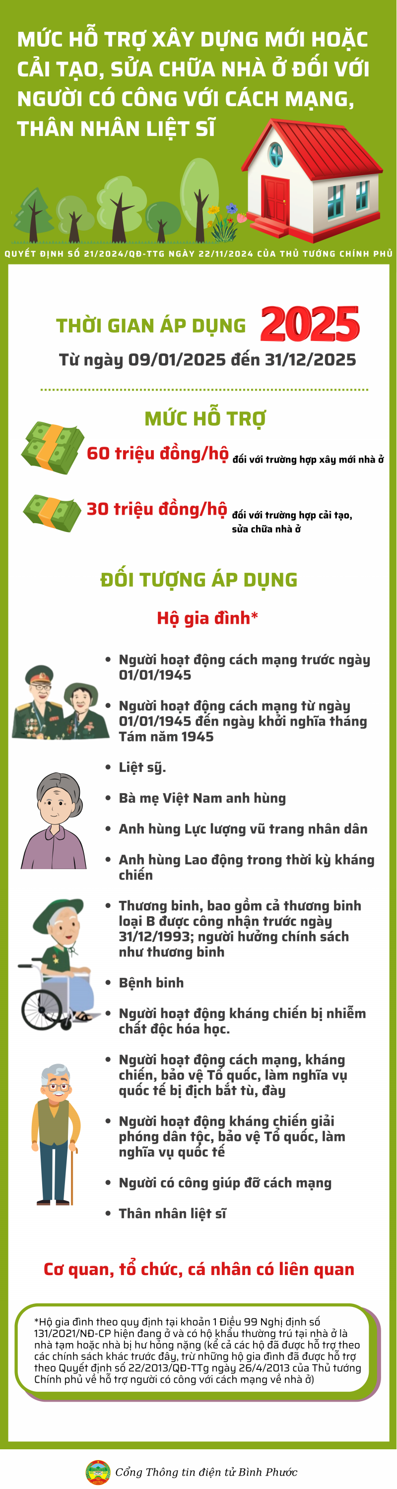 Quyết định số 212024QĐ TTg ngày 22112024 (800 x 2000 px) (800 x 3000 px)
