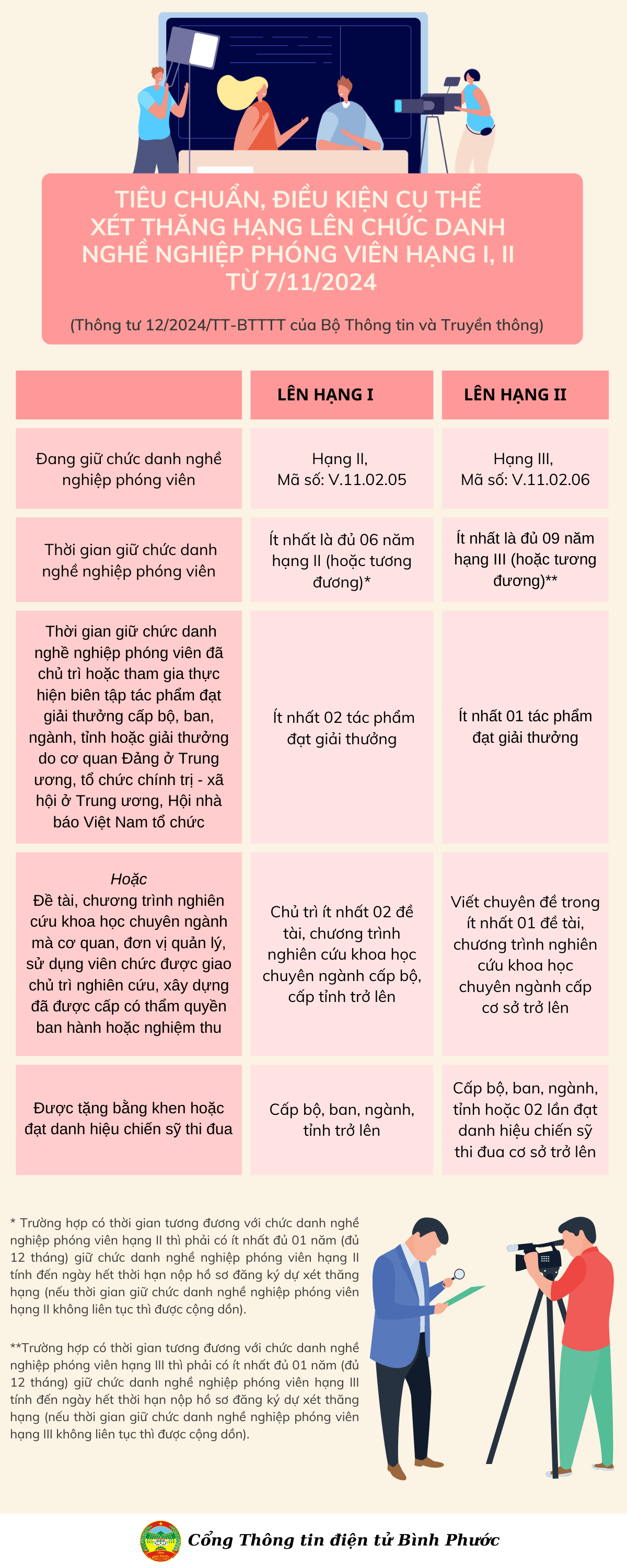 TIÊU CHUẨN, ĐIỀU KIỆN CỤ THỂ XÉT THĂNG HẠNG LÊN CHỨC DANH NGHỀ NGHIỆP PHÓNG VIÊN HẠNG I, II TỪ 7112024 (3)