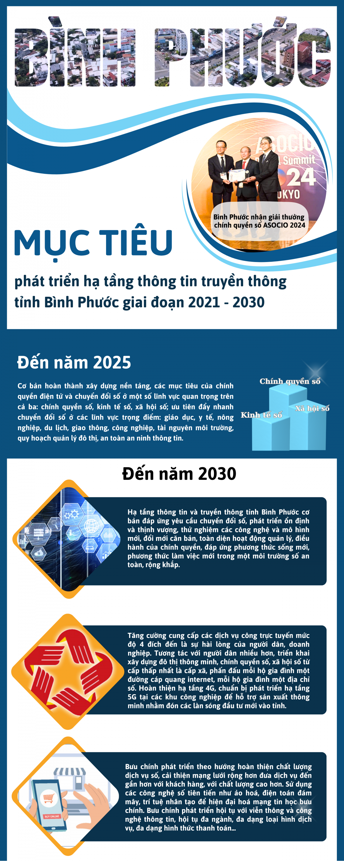 Hạ tầng thông tin và truyền thông tỉnh Bình Phước cơ bản đáp ứng yêu cầu chuyển đổi số, phát triển ổn định và thịnh vượng, thử nghiệm các công nghệ và mô hình mới, đổi mới căn bản, toàn diện hoạt (3)