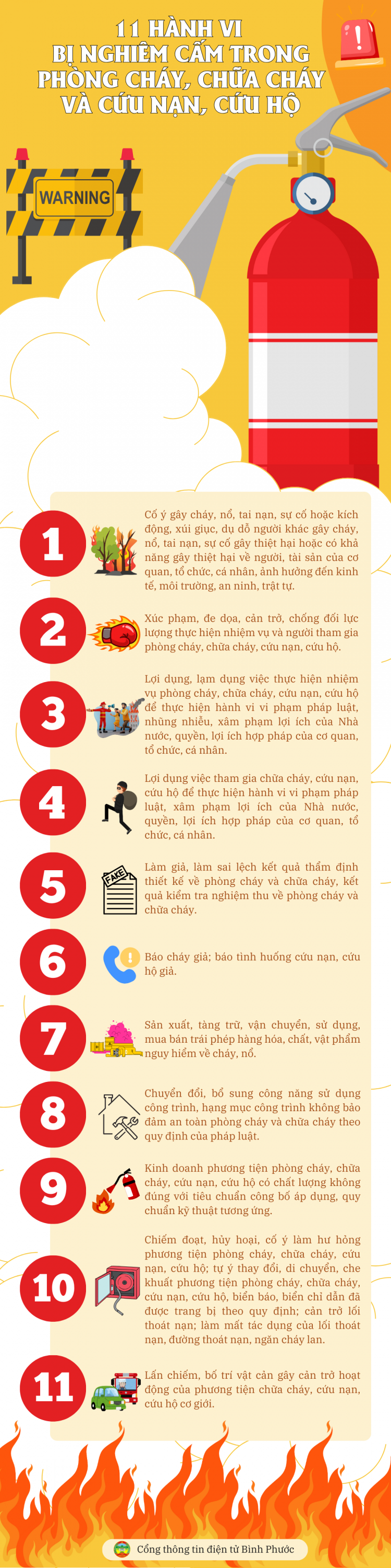 11 nhóm hành vi bị nghiêm cấm trong phòng cháy, chữa cháy và cứu nạn, cứu hộ