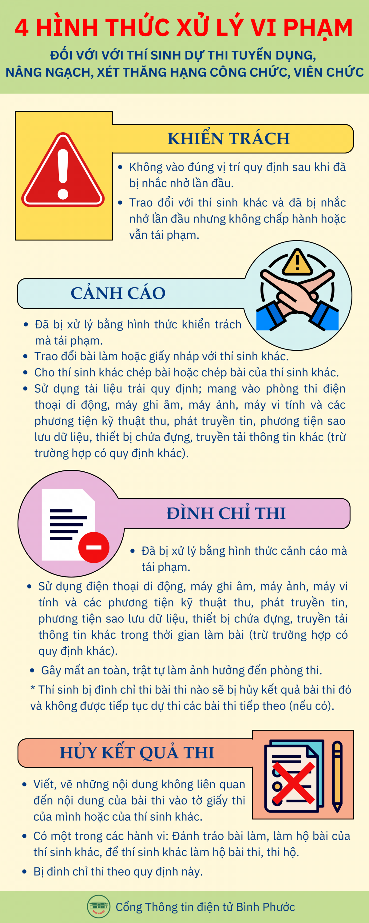 4 HÌNH THỨC