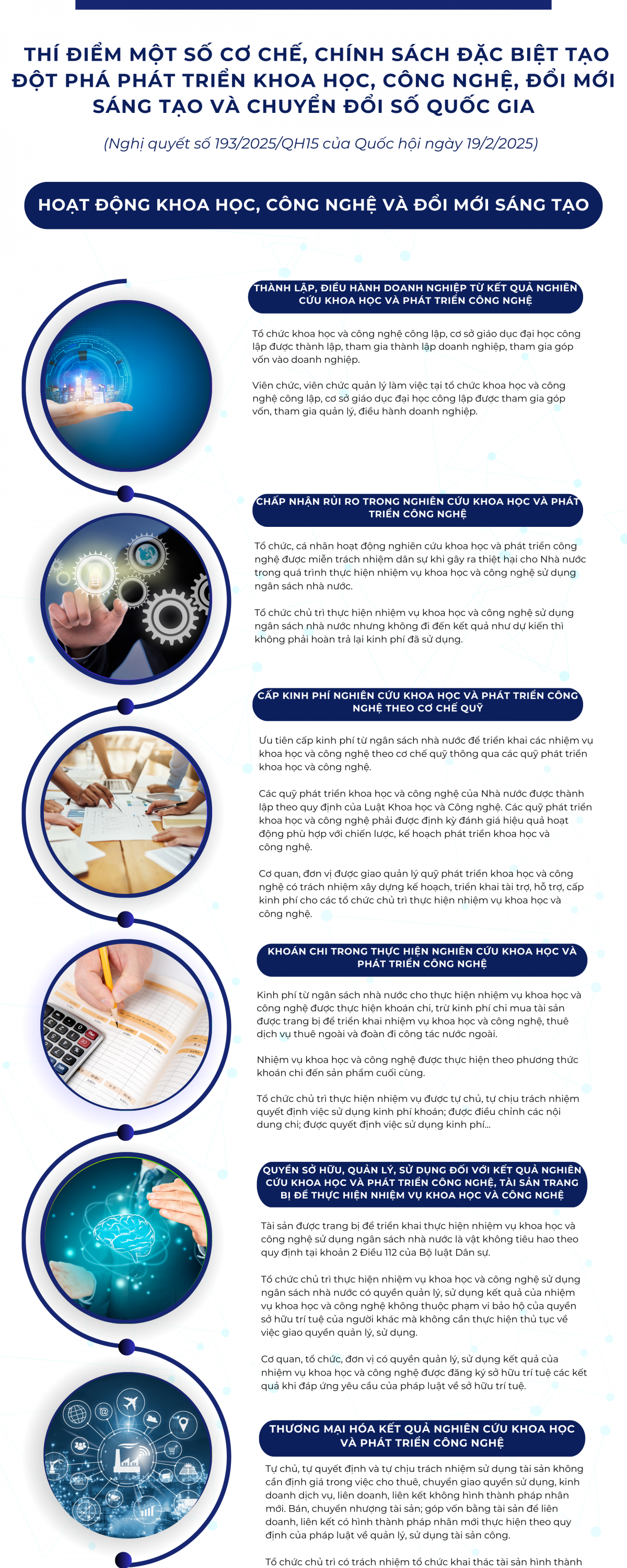 THÍ ĐIỂM MỘT SỐ CƠ CHẾ, CHÍNH SÁCH ĐẶC BIỆT TẠO ĐỘT PHÁ PHÁT TRIỂN KHOA HỌC, CÔNG NGHỆ, ĐỔI MỚI SÁNG TẠO VÀ CHUYỂN ĐỔI SỐ QUỐC GIA