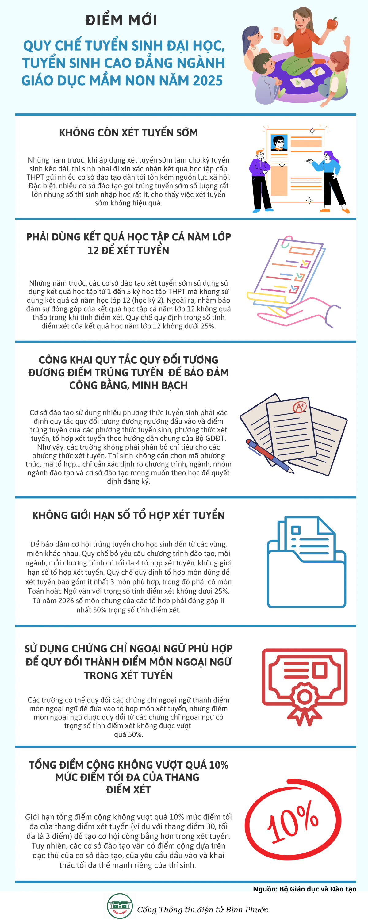 Tìm hiểu về QUY CHẾ TUYỂN SINH ĐẠI HỌC, TUYỂN SINH CAO ĐẲNG NGÀNH GIÁO DỤC MẦM NON NĂM 2025 (1)