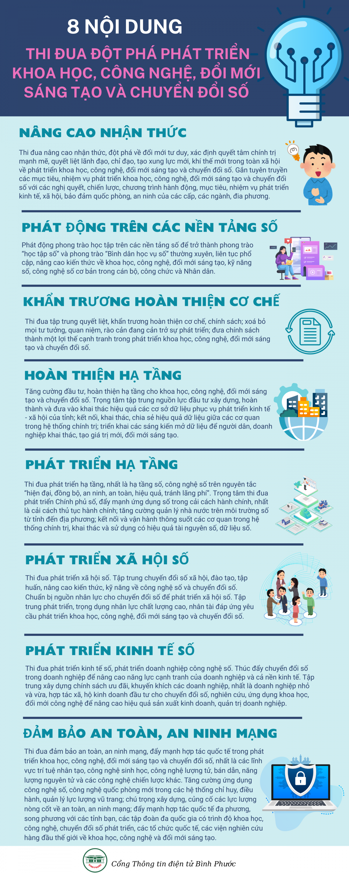8 Thi đua đột phá phát triển khoa học, công nghệ, đổi mới sáng tạo và chuyển đổi số