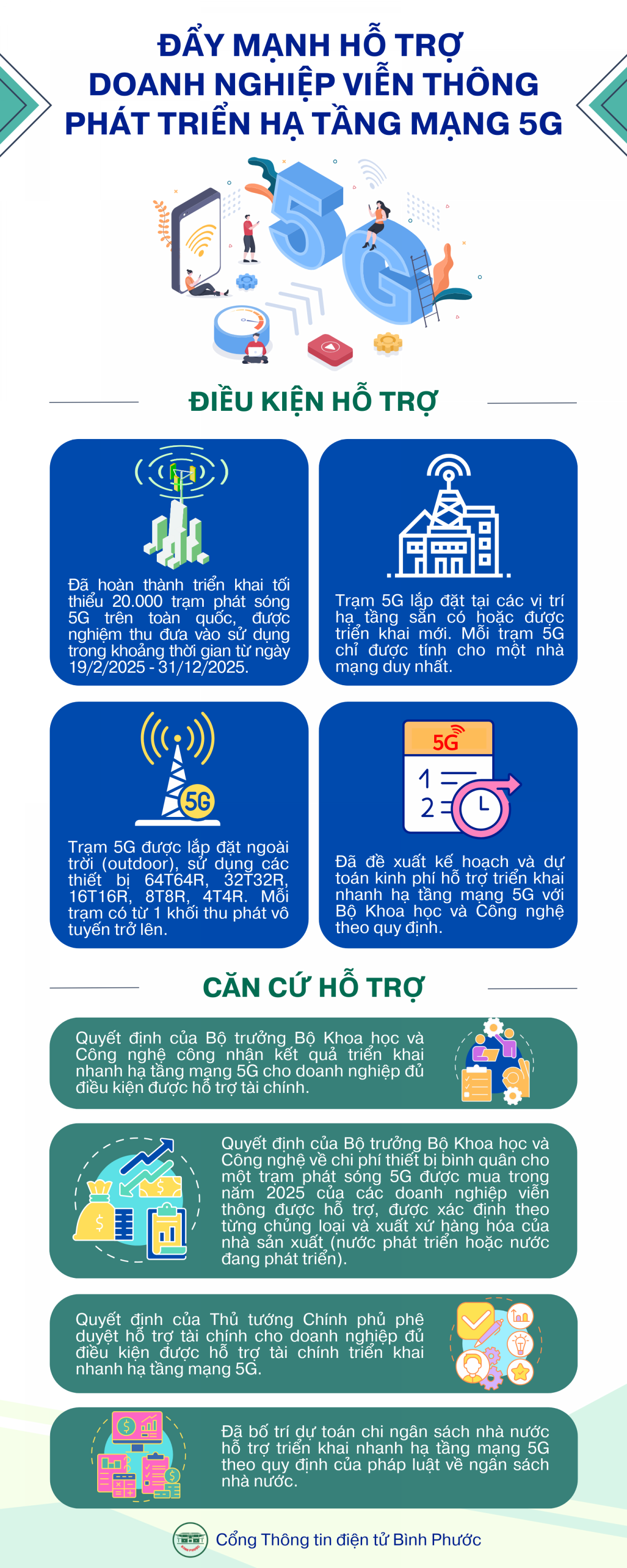 Đẩy mạnh hỗ trợ doanh nghiệp viễn thông phát triển hạ tầng mạng 5G