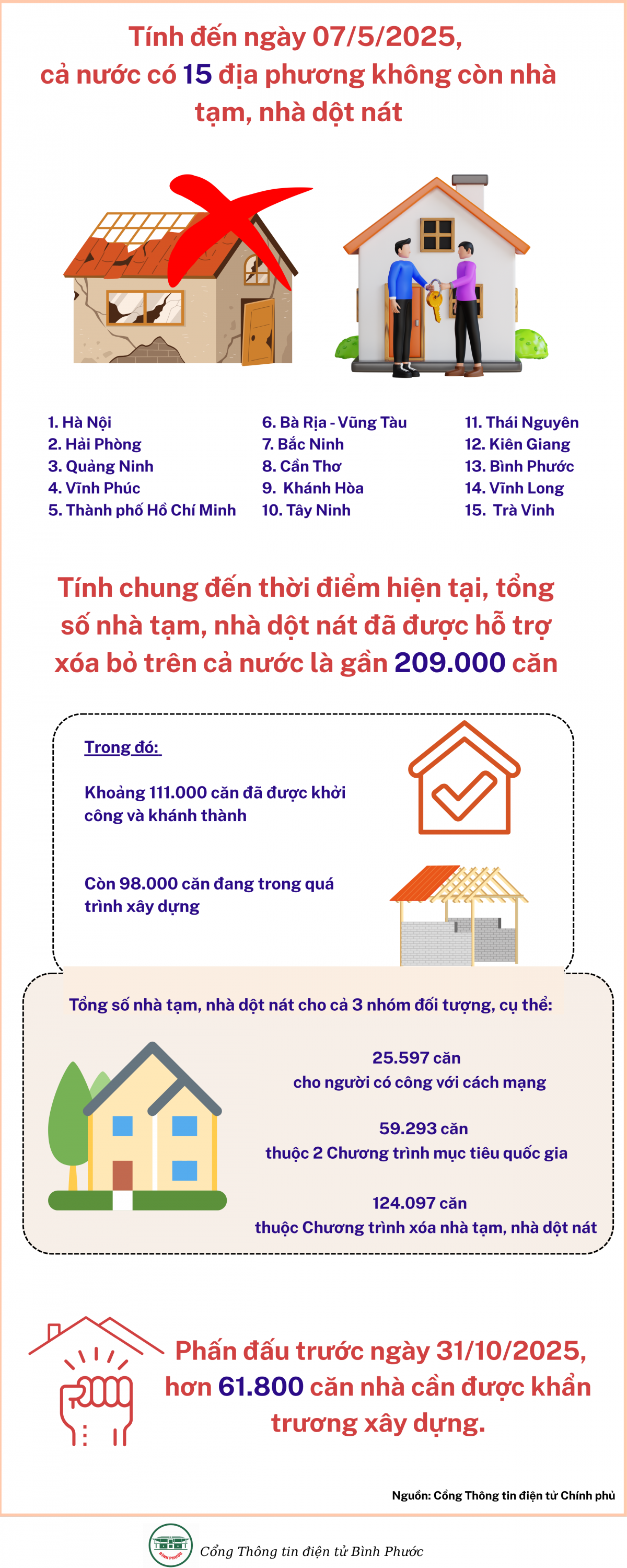 15 địa phương không còn nhà tạm, nhà dột nát (2)