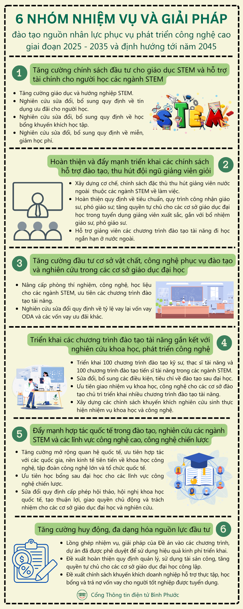 6 nhóm nhiệm vụ và giải pháp