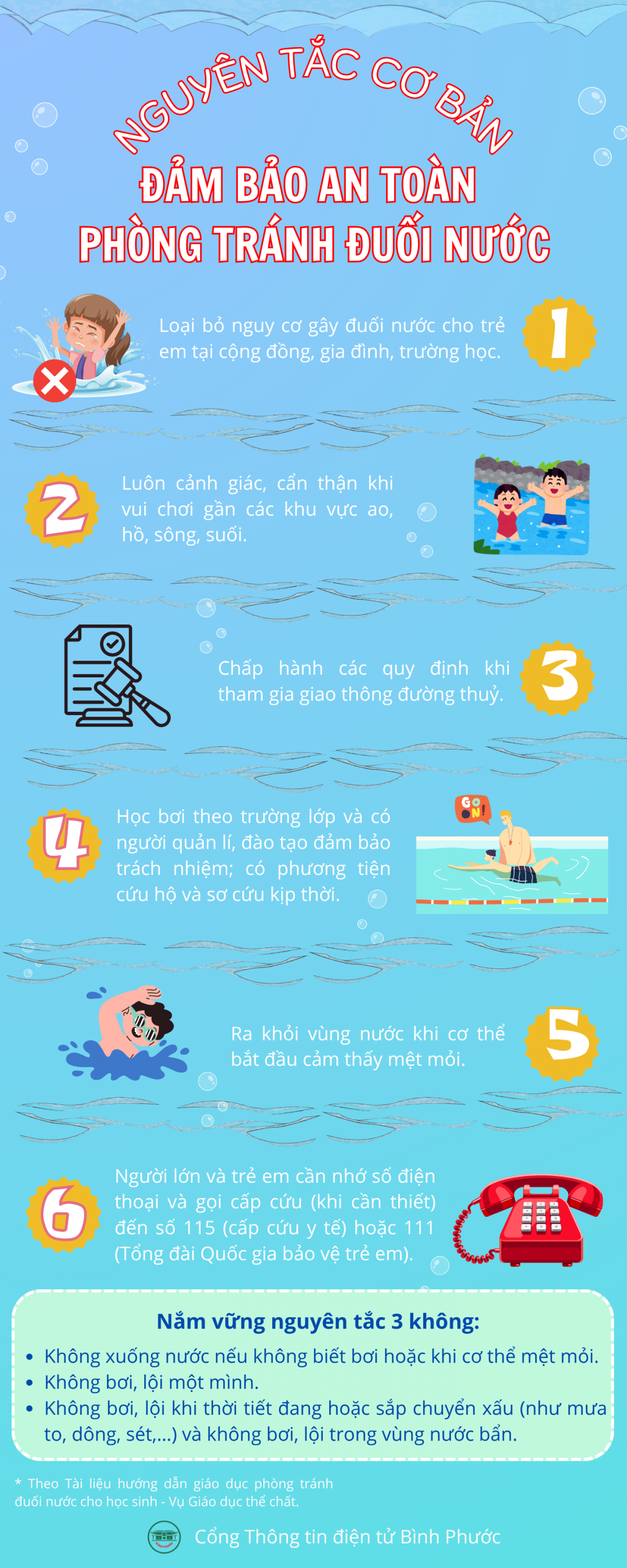 Nguyên tắc cơ bản (1)