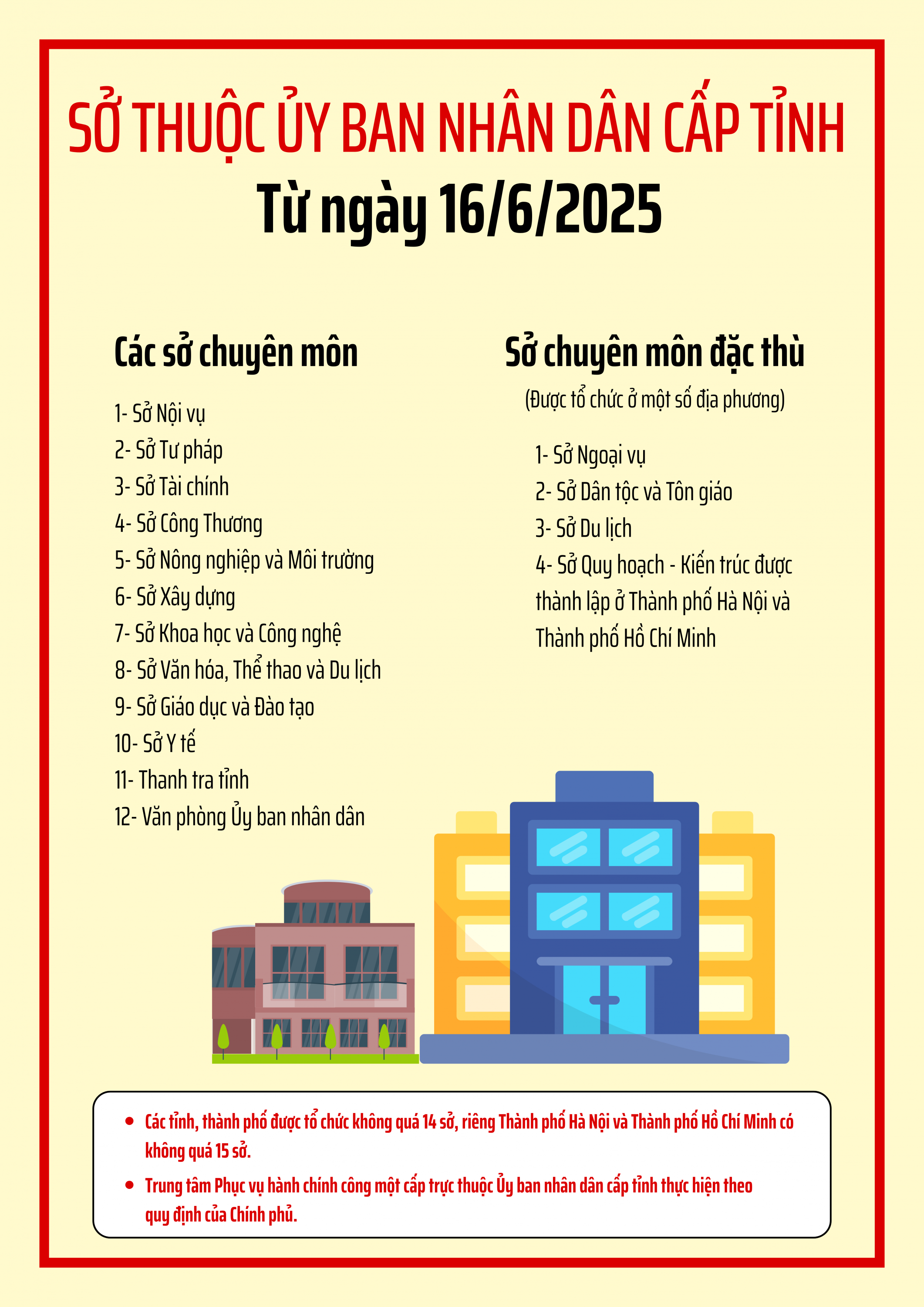 Sở thuộc Ủy ban nhân dân cấp tỉnh (3)