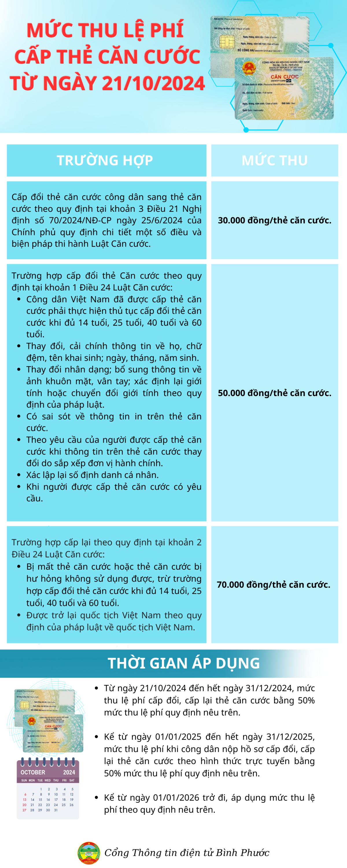 MỨC THU LỆ PHÍ CẤP THẺ CĂN CƯỚC TỪ NGÀY 21102024